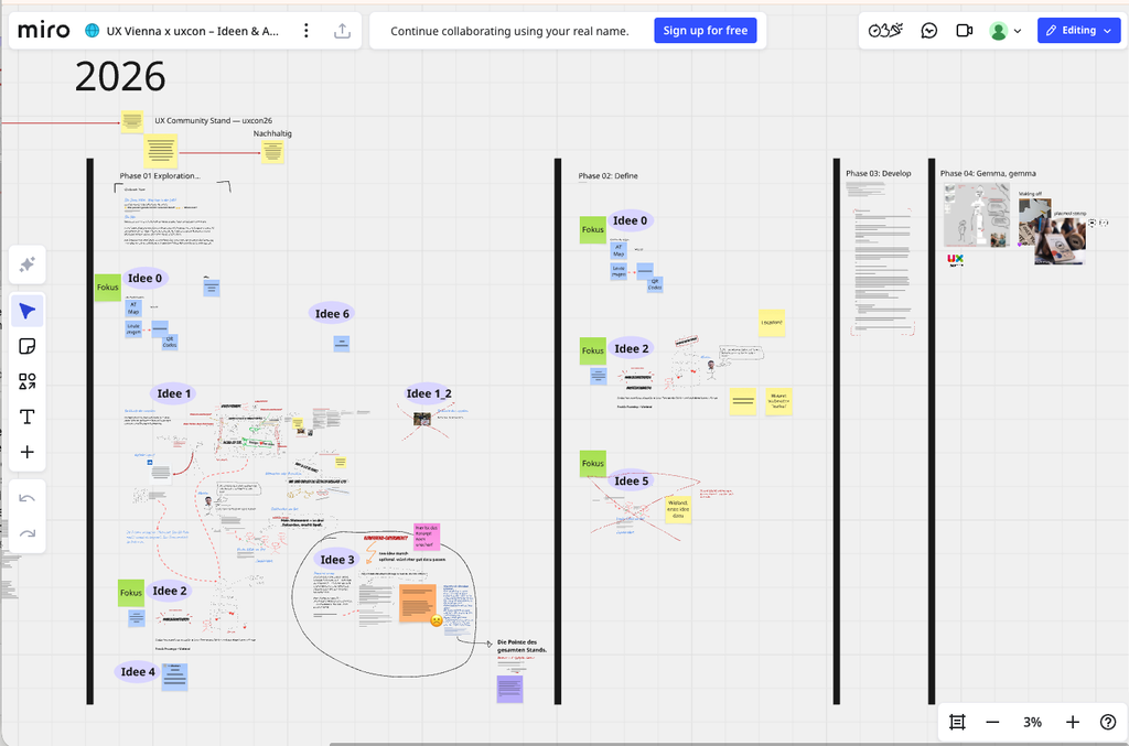 Overview of a Miro board titled “2026 – UX Community Stand – uxcon26”, split by black bars into four columns labeled “Phase 01: Exploration…”, “Phase 02: Define”, “Phase 03: Develop” and “Phase 04: Gemma, gemma”. The first two columns hold numbered idea clusters (“Idee 0” to “Idee 6”) with sketches, sticky notes and green “Fokus” markers. The third column is a text document, and the fourth shows photos.